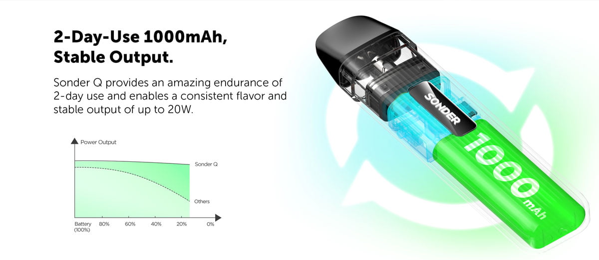 Sonder Q battery life