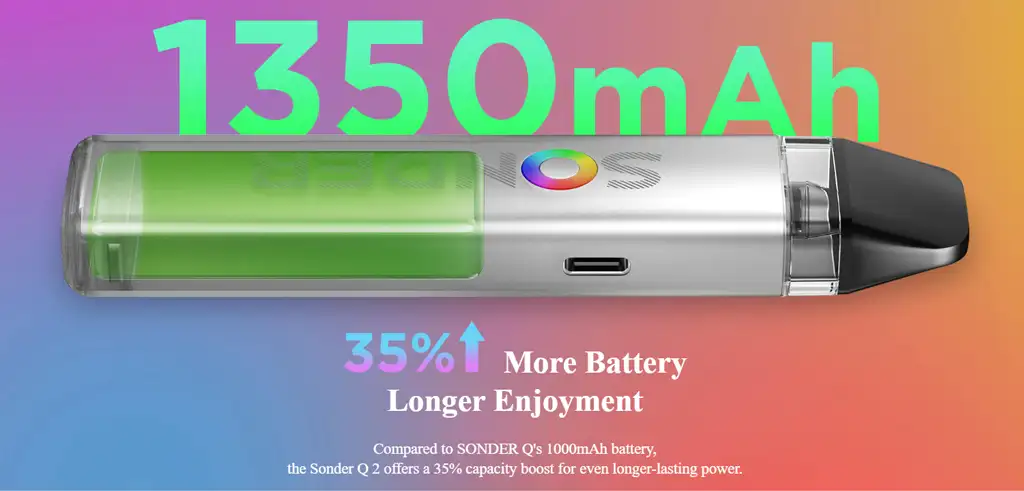 Improved battery life of the Sonder Q2