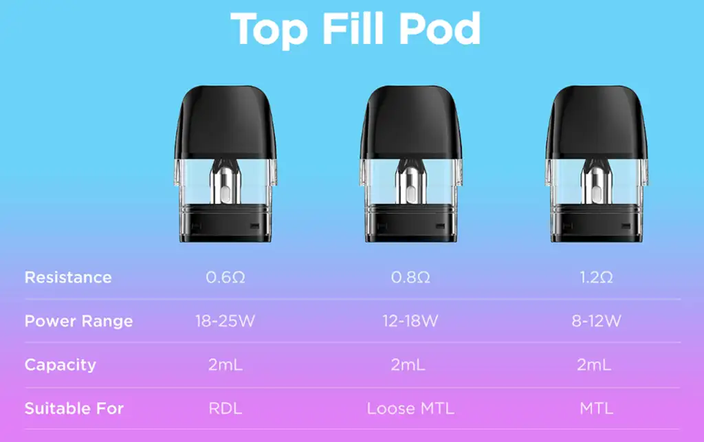 Sonder q pod compatibility