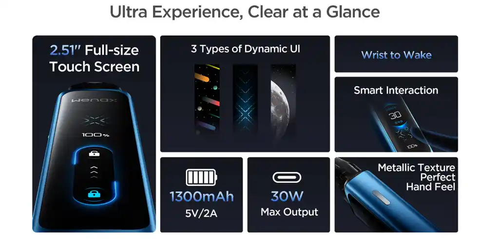 Geekvap Wneax Q Ultra Features with 1300mah battery and 2.51 inch screen