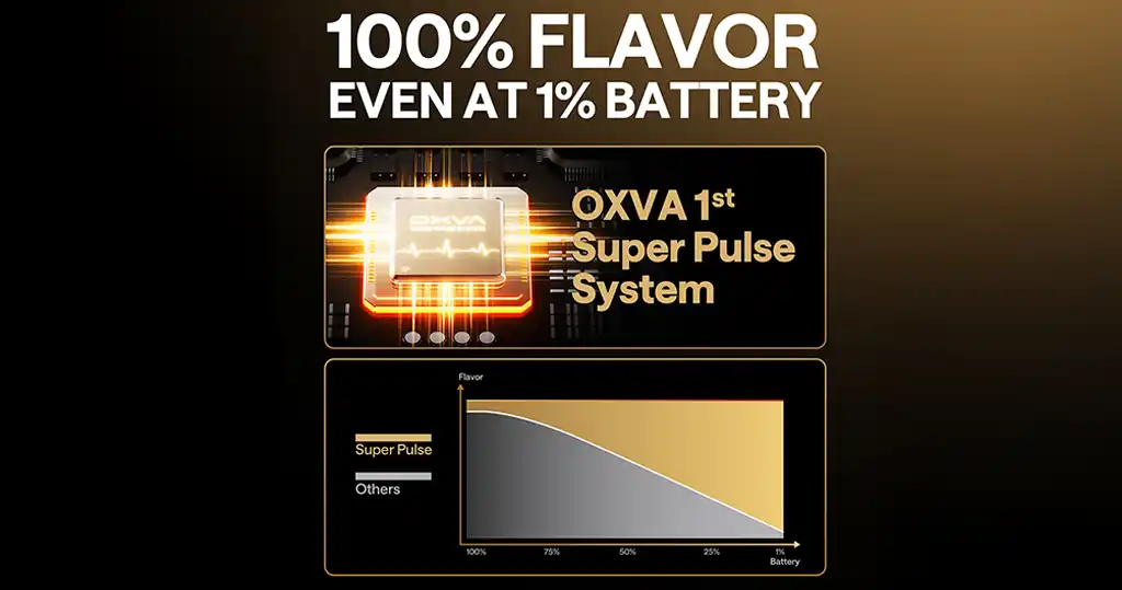 Oxva Xlim 3 Ultra Pod Vape Kit Battery
